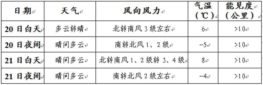 【春运气象服务专报】未来三天江汉江淮和江南将持续阴雨天气 今