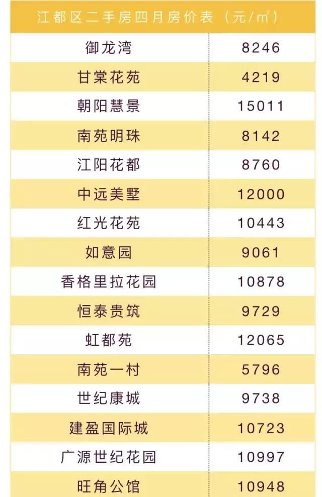 楼市不妙!金三银四成色不足,江苏13市&扬州房价地图曝光