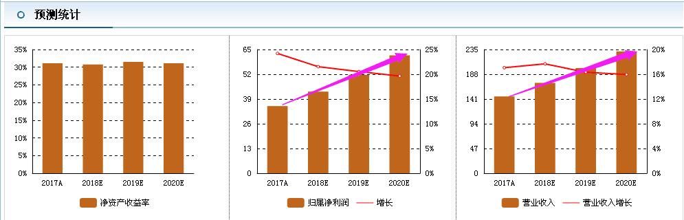 上市4年半，上涨460%多，一个卖酱油的股票，股民：后悔死没买！