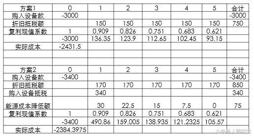 一个好的税收理财方案可以帮你省掉30000块的文案