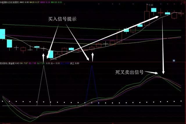 牛股主升浪难抓？一招“短线快枪”让您轻松拿下！收藏