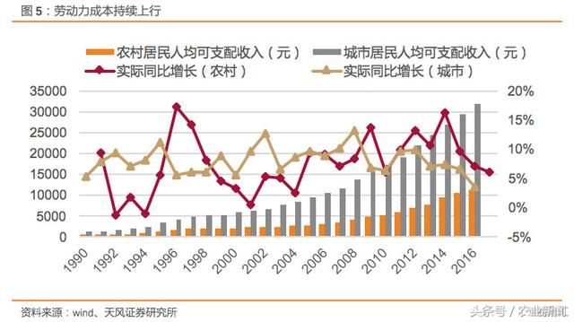 2018猪价怎么看？