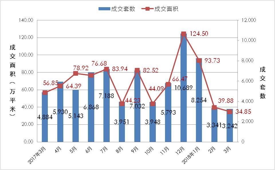 南京楼市供过于求?商品房供应暴增，成交数量下行，高价商品房市