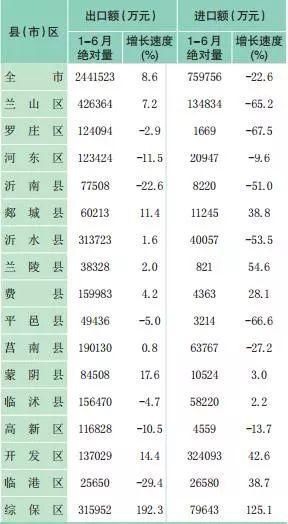 临沭县gdp