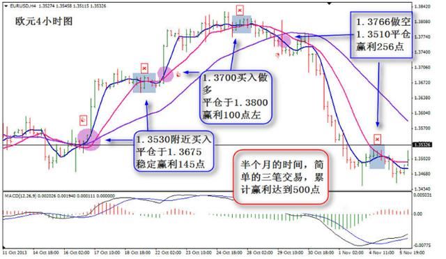 三线合璧：万能均线再创新交易法，再忙也要花几分钟学懂！