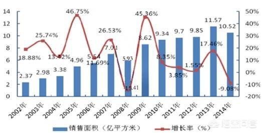 如何正确看待房产投资，未来十年房产走向将会如何呈现?