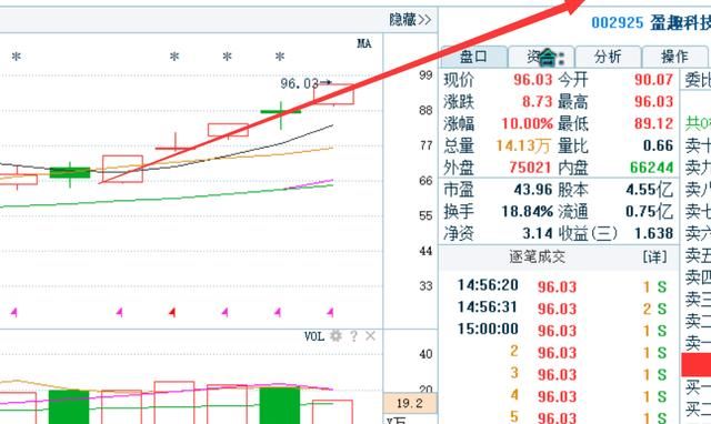 上海一女博士自曝：“换手率”黄金口诀,背熟7句实现千万梦想