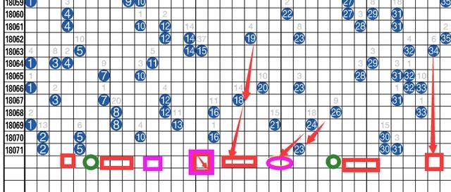 悲情世界杯,超级大乐透!后区复式命中率高,072