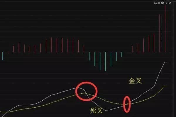 股票一旦出现“钓鱼线”，果断跑路，5.31重点关注！