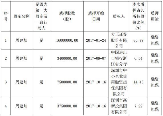 浙江上市公司董事长坠楼身亡之后……隐情似井盖揭开般成串泛出