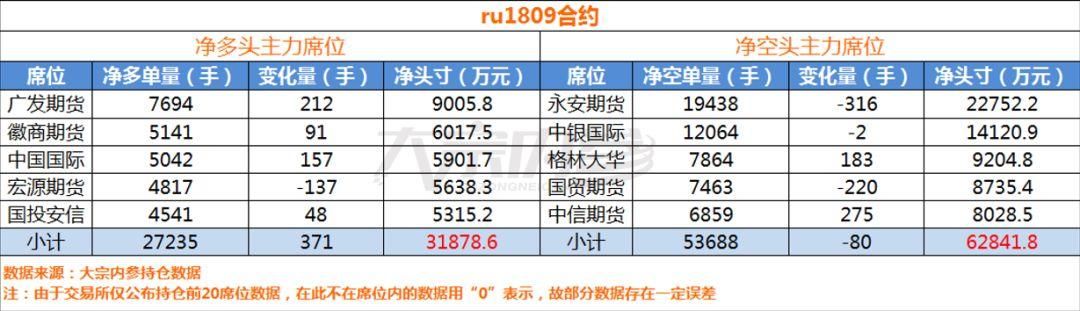 摸头杀之后，苹果多空力量真的发生变化了吗？｜持仓分析