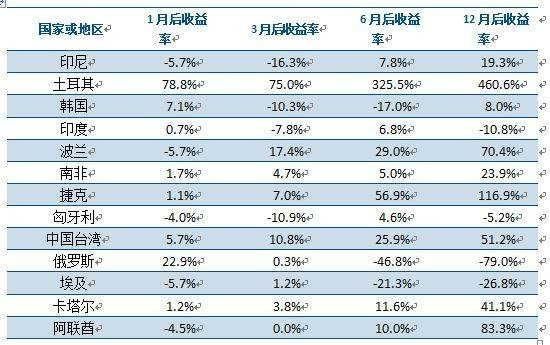 A股即将正式纳入MSCI，市场大概率反弹，成长股关注度将提高