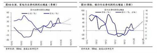 海通策略:2638点以来沪指分化明显 行业分化四梯队