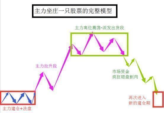 中国又一个“剥削时代”正在到来，2亿散户却沉寂在上一轮牛市!