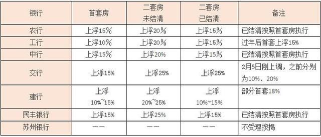 2018宿迁最新房贷利率，想买房的看过来！