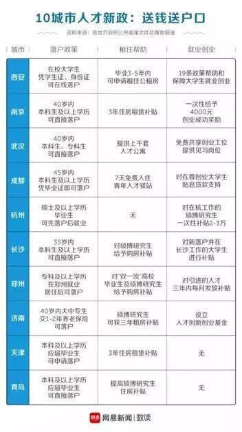 套路!人才落户购房等同本地居民，海南三年新增20万准购房客户!