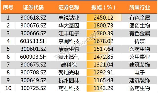 沪指冲击3200点喜迎新春佳节 鸡年累计上扬逾1%