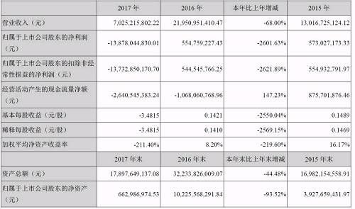 乐视网会不会退市？今天这场业绩说明会信息量超大，速读14条干货