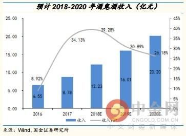 研报精选：化工板块全面爆发 谁将脱颖而出？