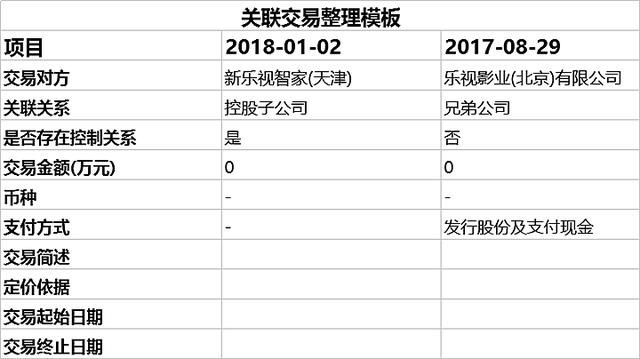 一套整理企业重要事项的模板