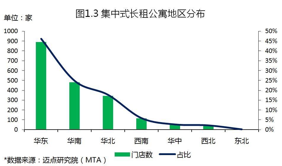 2017年度中国租赁地产品牌白皮书