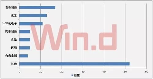 A股再现地量，逾7成半年报业绩预喜!市场最坏时期已过?