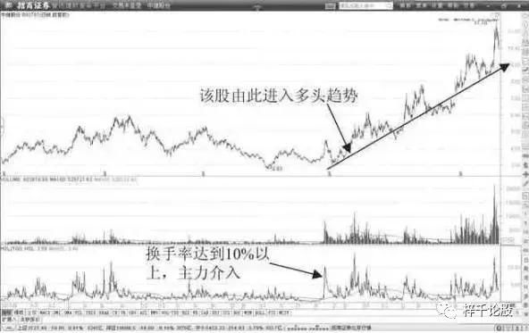 一位天才交易员的临别忠告：盈利多年只看“换手率”，值得读10遍