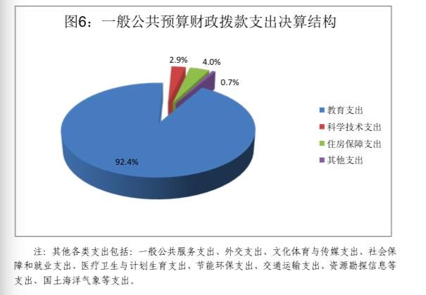 《教育部 2017年度部门决算》:财政拨款比预算