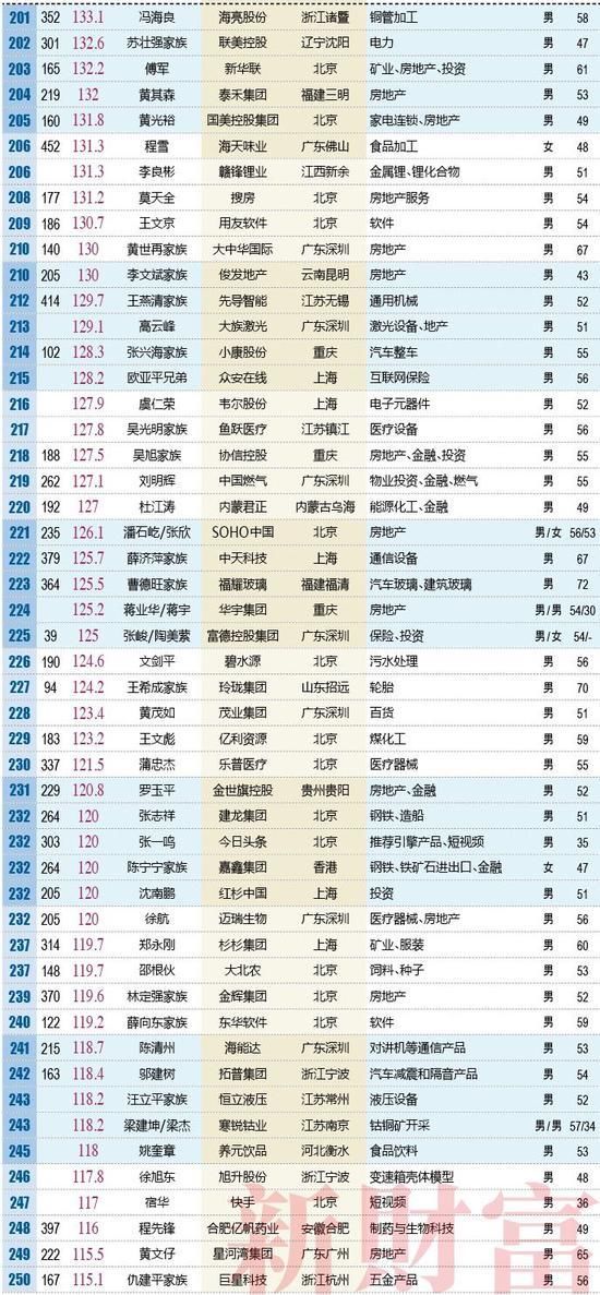 三明市人口有多少_三明市有多少人,男女比例是多少 看看明溪...(2)