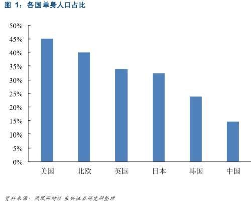 结婚为啥那么难? 北京的彩礼要20万+一套房