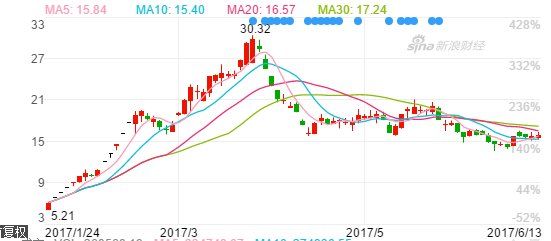 突发!55亿,证监会开出史上最大罚单!张家港行背后“带头大哥”终