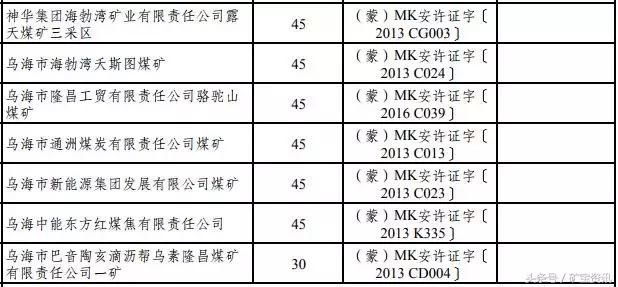 两年之内，这155座煤矿将被关闭！都是大矿！快看看有你们矿没？