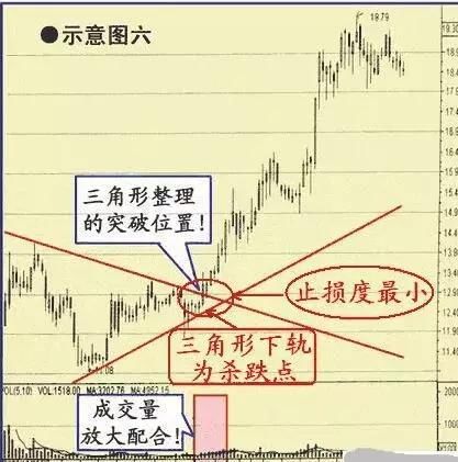 一位中国股市天才：炒股一定着眼看一个指标，一买就涨绝无例外