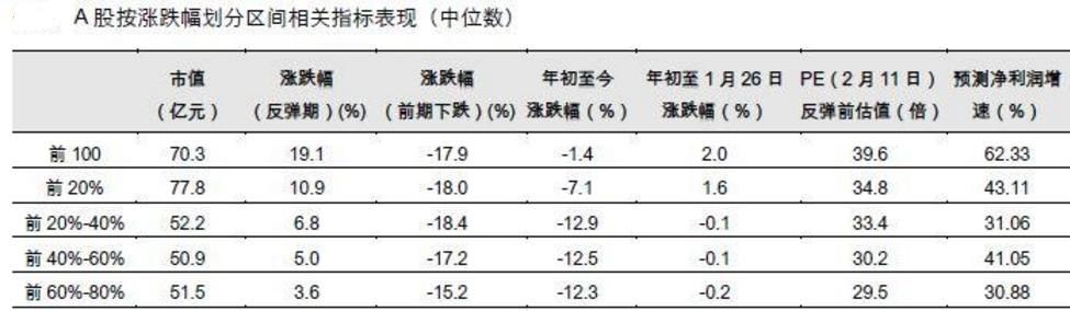 全球股市全线飘红，新华社：中国资本市场的“BATJ梦”该圆了！