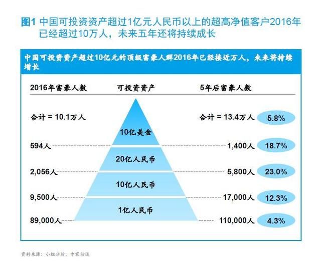 超高净值客群，中国私人银行下一个关键战场