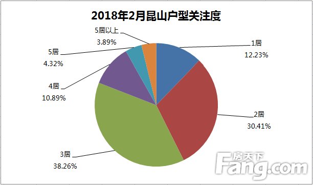 环比上涨4.18%!2月昆山最受关注的10大楼盘出炉