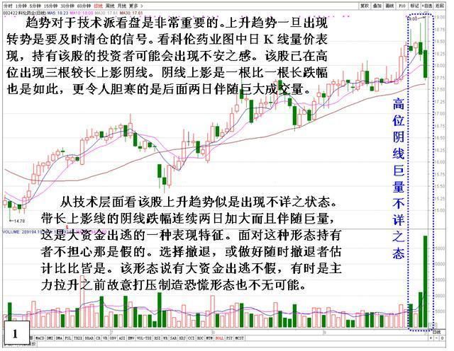 金牌操盘手的成功经验分享--15年坚持只用20日均线选股，赚翻天