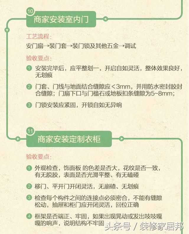 重庆毛坯房装修流程大全，从验房-装修-验收，一应俱全