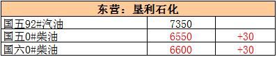 本周地炼涨幅比原油还大，下周零售调价被提前消化