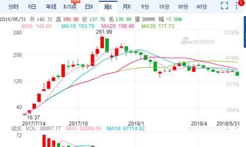 员工必须活到100岁!这家基因界富士康 或是下个联想