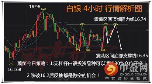 欧阳萧笛:黄金白银今日操作策略 为何你总是亏损