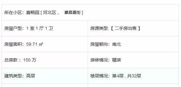 性价比超值的双地铁房 150万落户市内六区