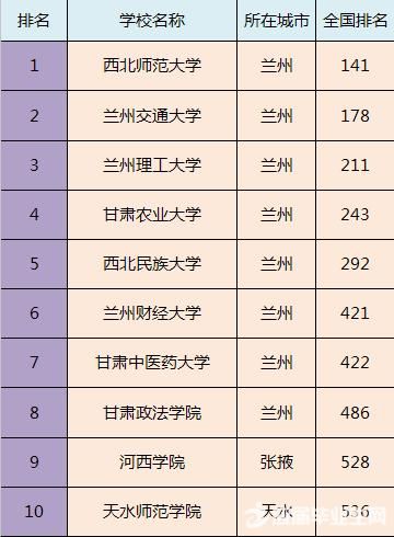 全国各省市最好的二本院校排名，预计填报二本的家长及学生注意!