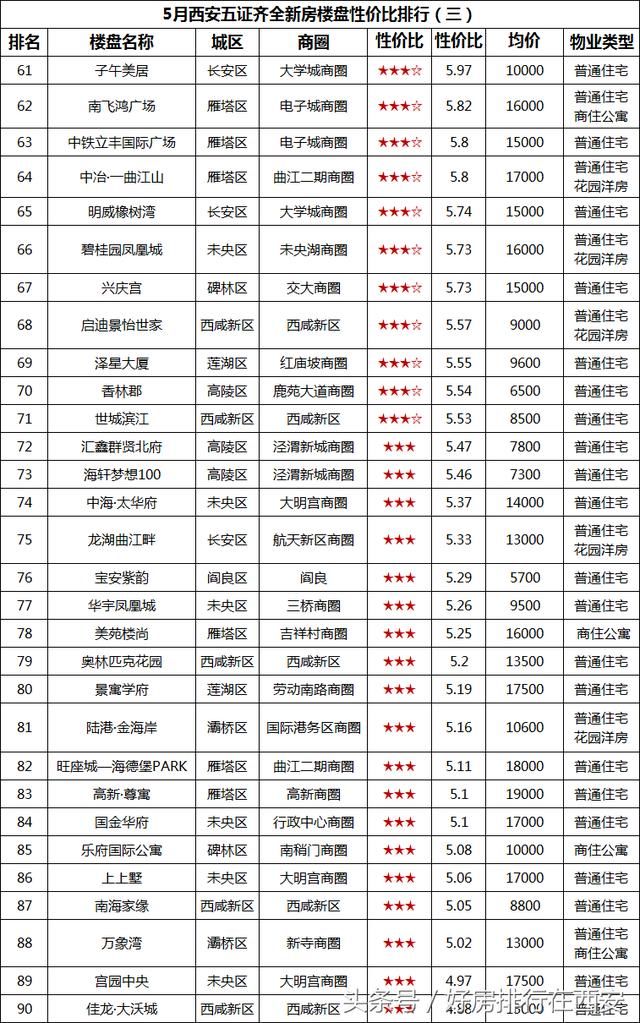 被约谈后,房价或将再历史重演 凉凉一首送西安