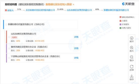 服装公司经营范围