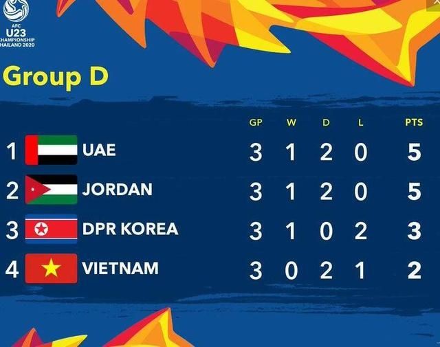 亚洲杯约旦和越南比赛结果