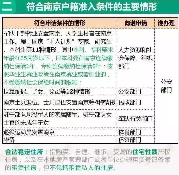 老婆名下没有贷款记录，也首付8成?南京买房政策解读