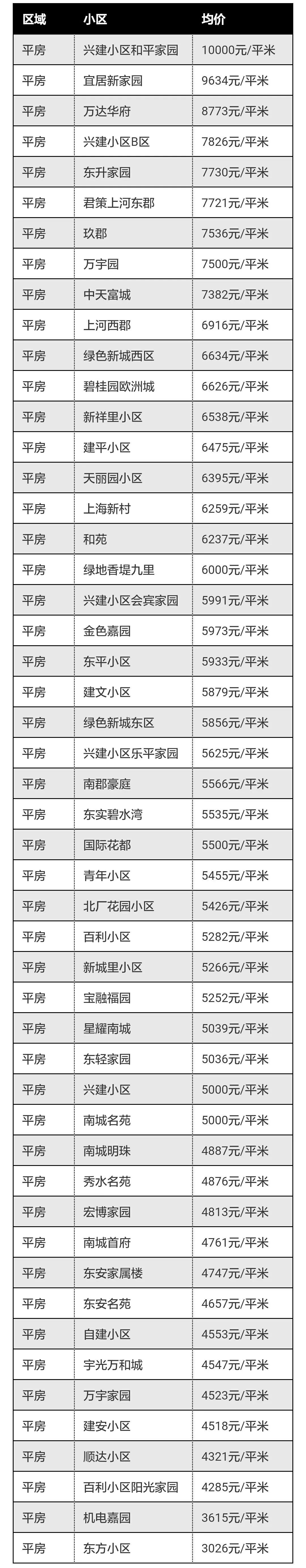 好消息!这样的住宅要加装电梯了!房价是不是也要涨了，有你家吗?