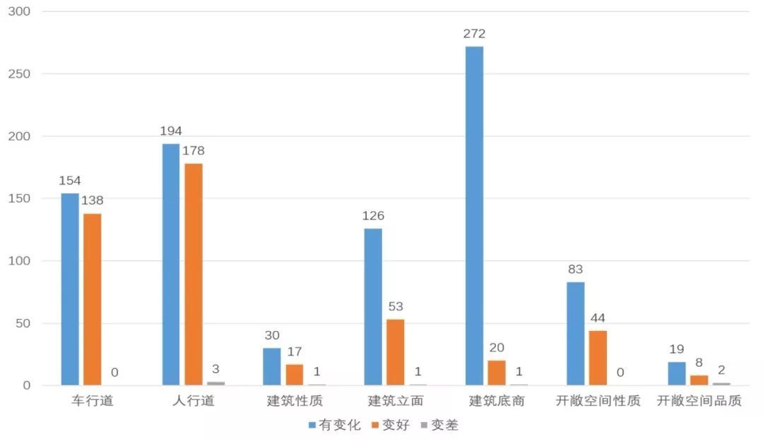 中国只有三四个城市有资格说:我们不需要那么多人!