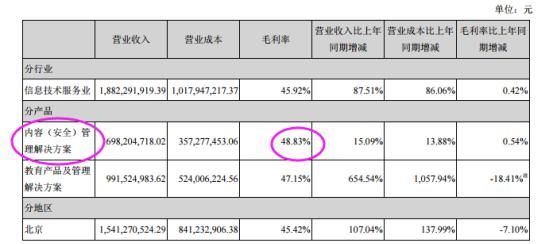 15年6月后没涨过，今复牌跌停仅1300万成功割肉，背后是资本掠夺